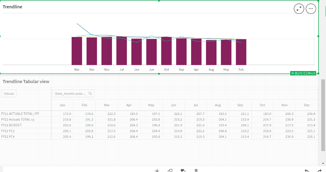 Sorting months in following 2 charts my year sta... Qlik Community