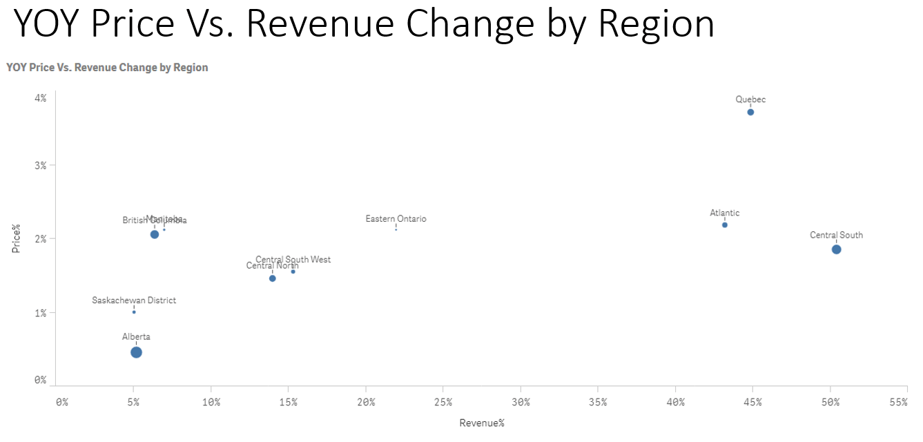 Bubble Chart Qlik Community 1525632