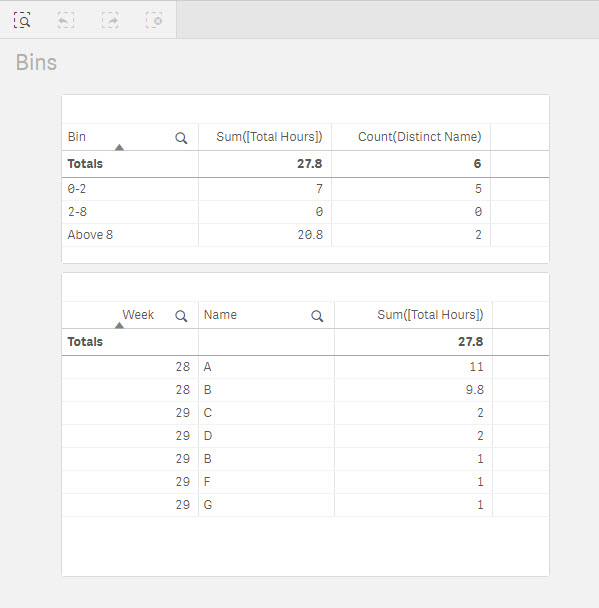Solved Weekly sum and Distinct count by weeks inside bins Qlik