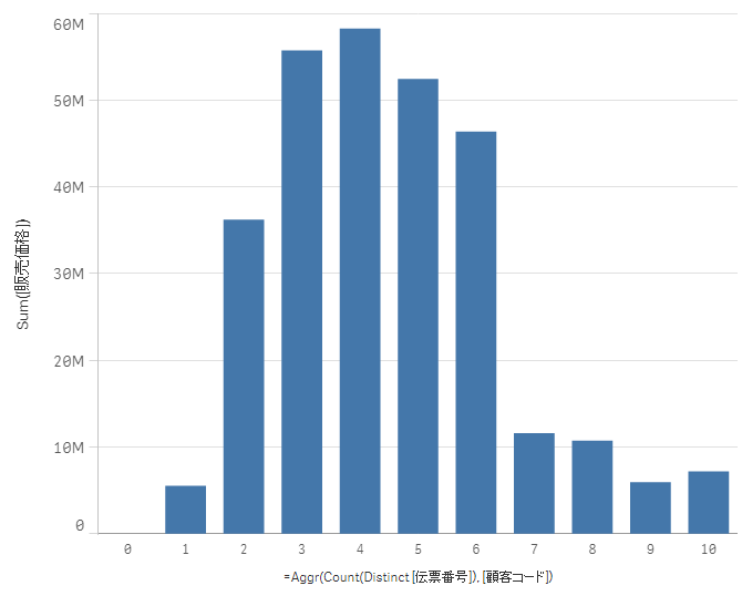 Qlik SenseのAggrによる高度な集計処理 Qlik Community 1911057