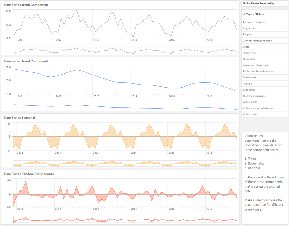 Time Series Analysis in Qlik Sense Qlik Community 2034101