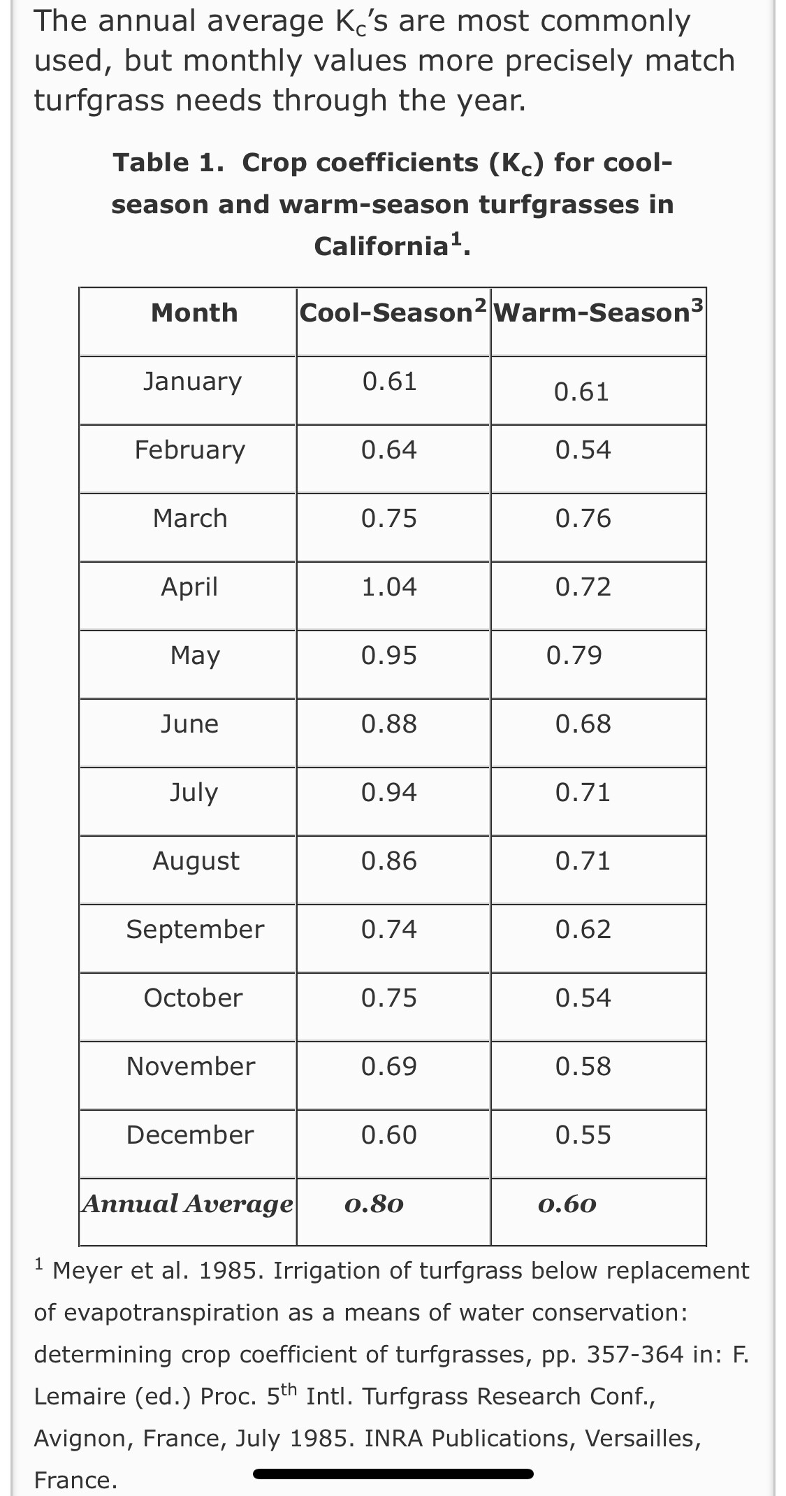 Crop Coefficients and Plant Type Flex Daily Rachio Community