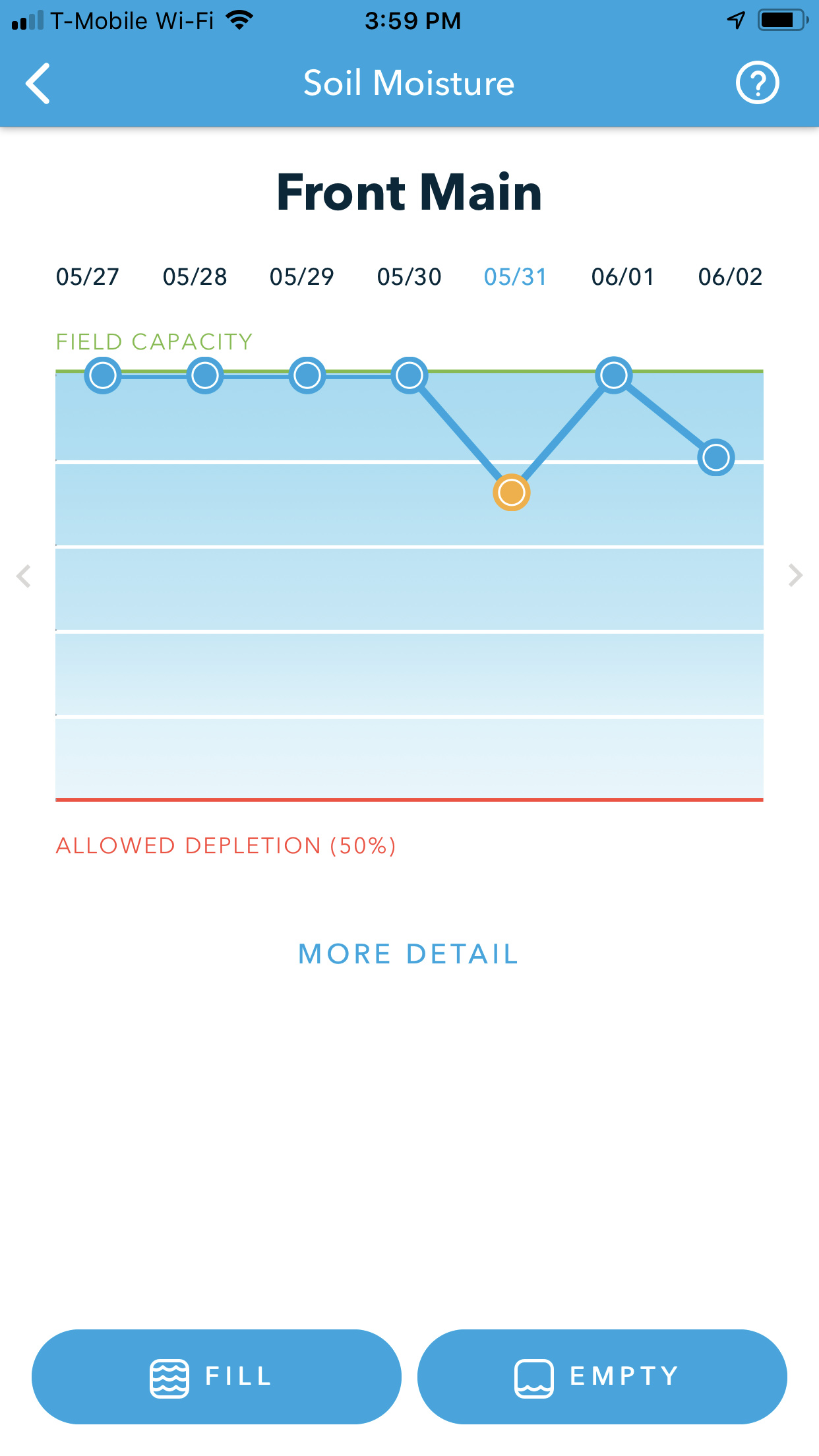 Going from Flex Monthly to Flex Daily question Flex Daily Rachio