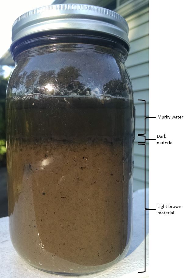 Soil Layers In A Jar