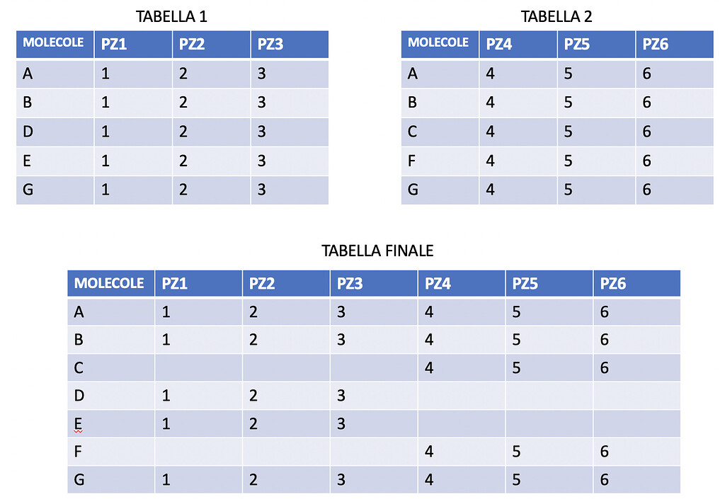 How to merge two tables General RStudio Community