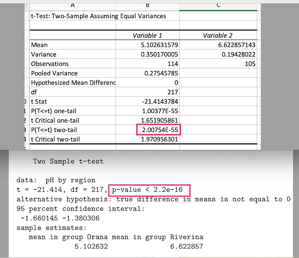 p value in excel and R General Posit Community