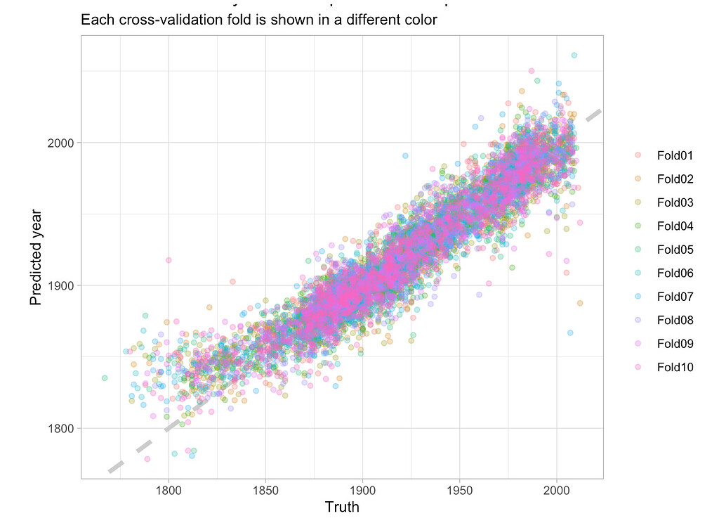 Tidymodels Plotting Predicted vs True Values using the functions