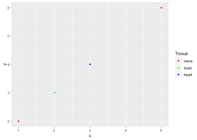 ggplot match color code column to another column in R dataframe
