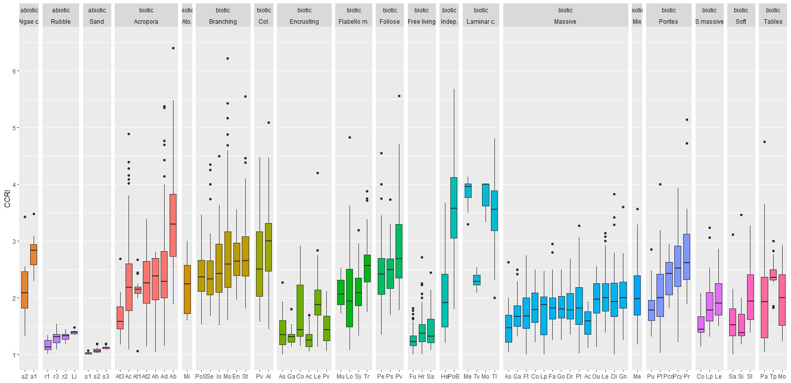 ggplot facet_wrap edit strip labels tidyverse RStudio Community