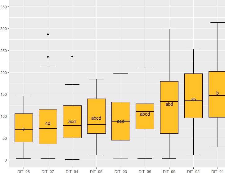 Ggplot2 Geom Boxplot It Images