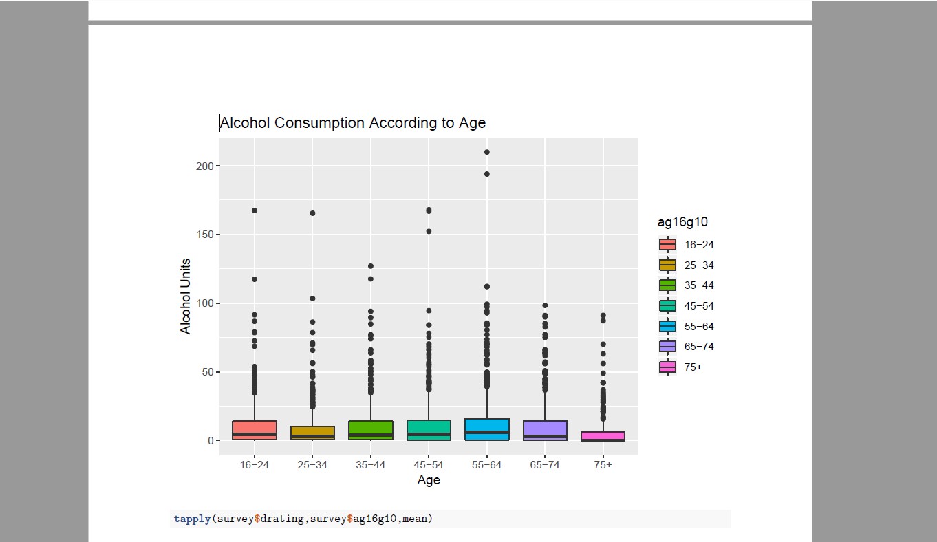 Outliers in Box Plots. tidyverse RStudio Community