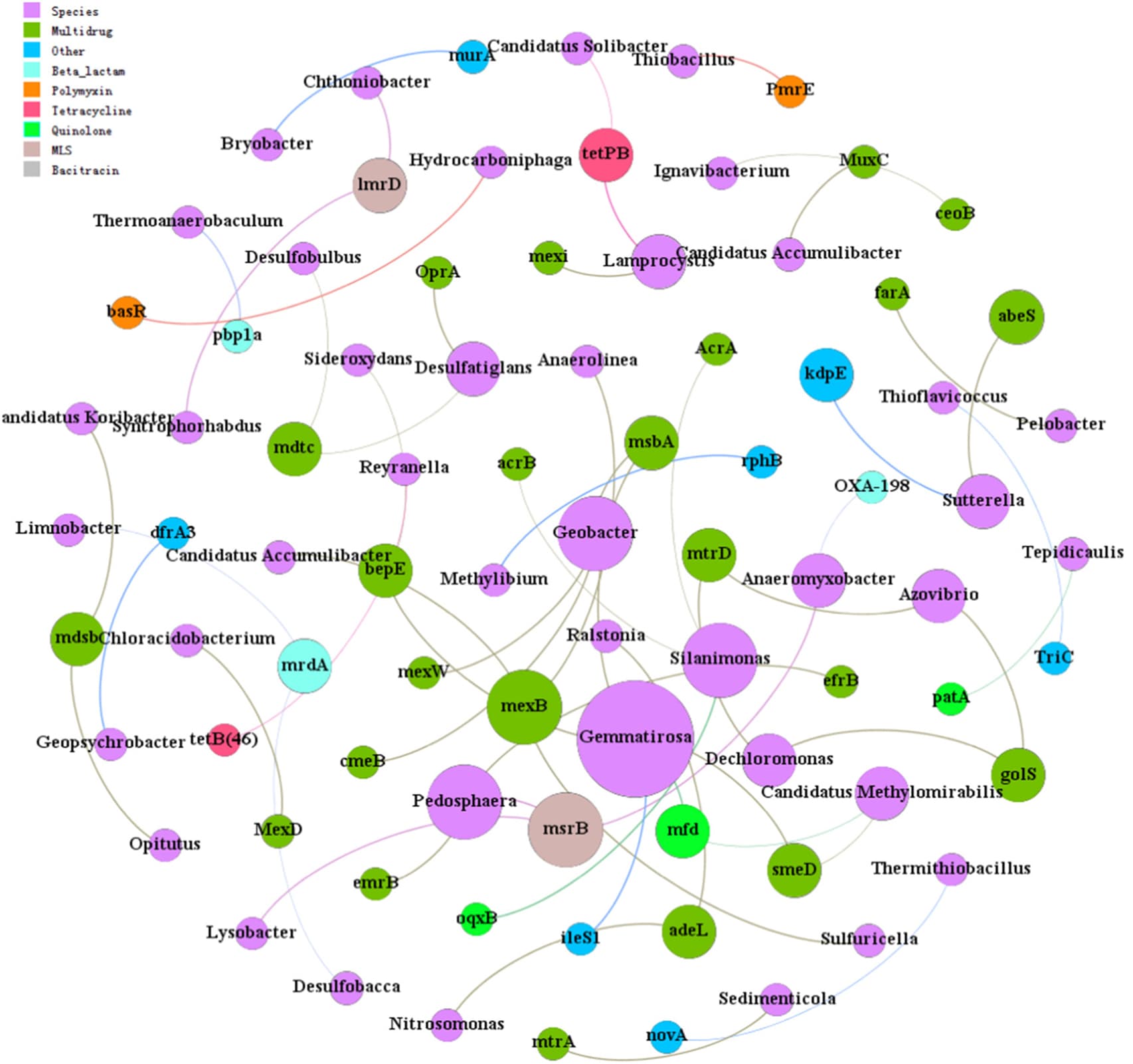 How to perform a cooccurrence network analysis of microbial ecology
