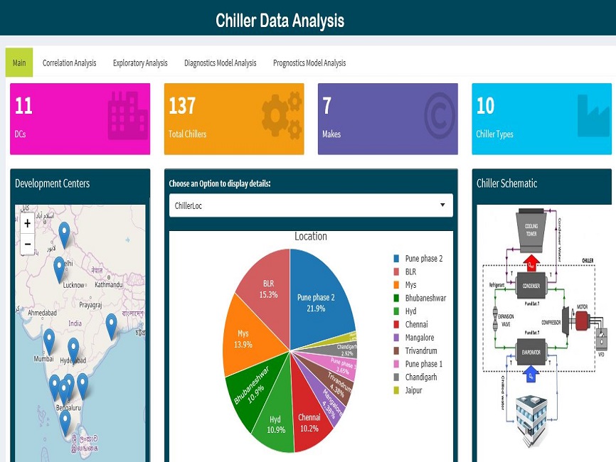 Chiller Data Analytics Application 2020 Shiny Contest Submission