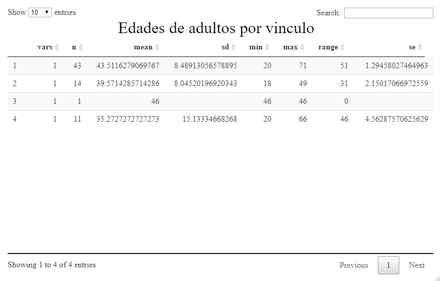 How to combine 2 datatables in R Posit Community