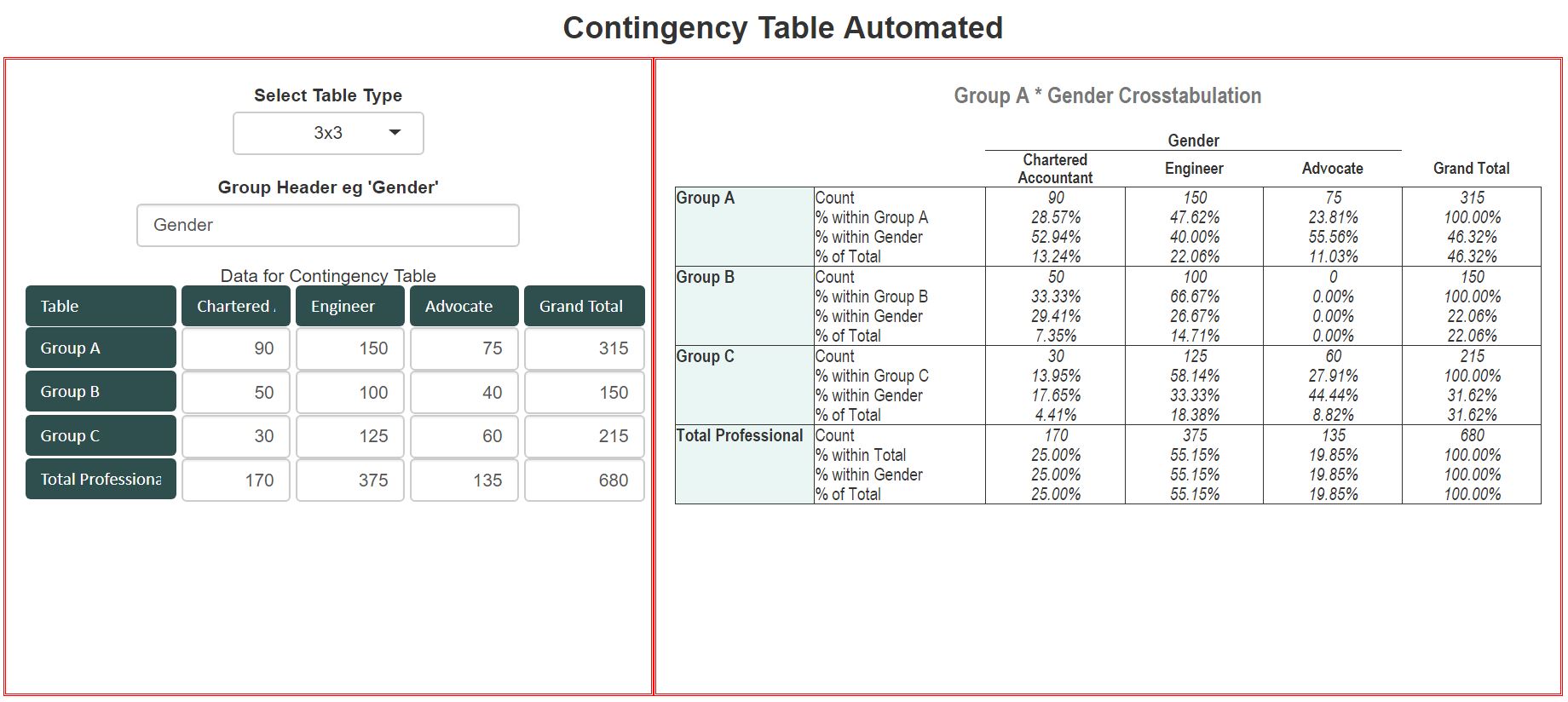 How to add rows and columns totals and percentages to contingency table