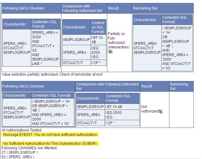 Solved Warning You dont have sufficient authorization SAP Community