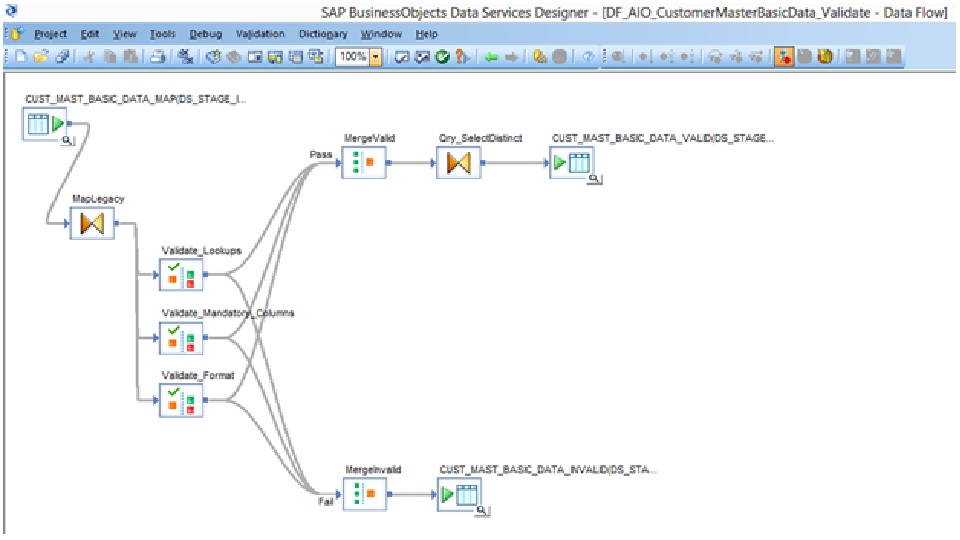 SAP BODS for Data Migration SAP Community