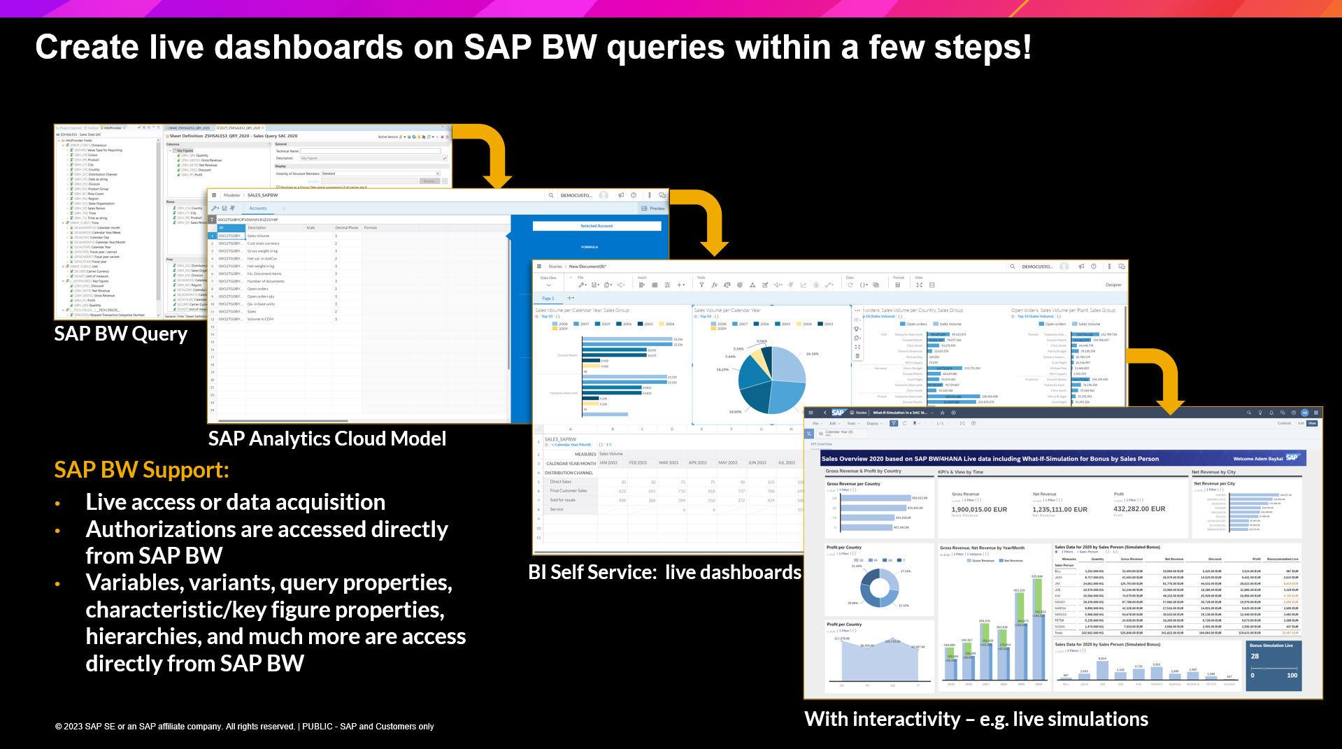 Analyse your data live with SAP Analytics Cloud on... SAP Community