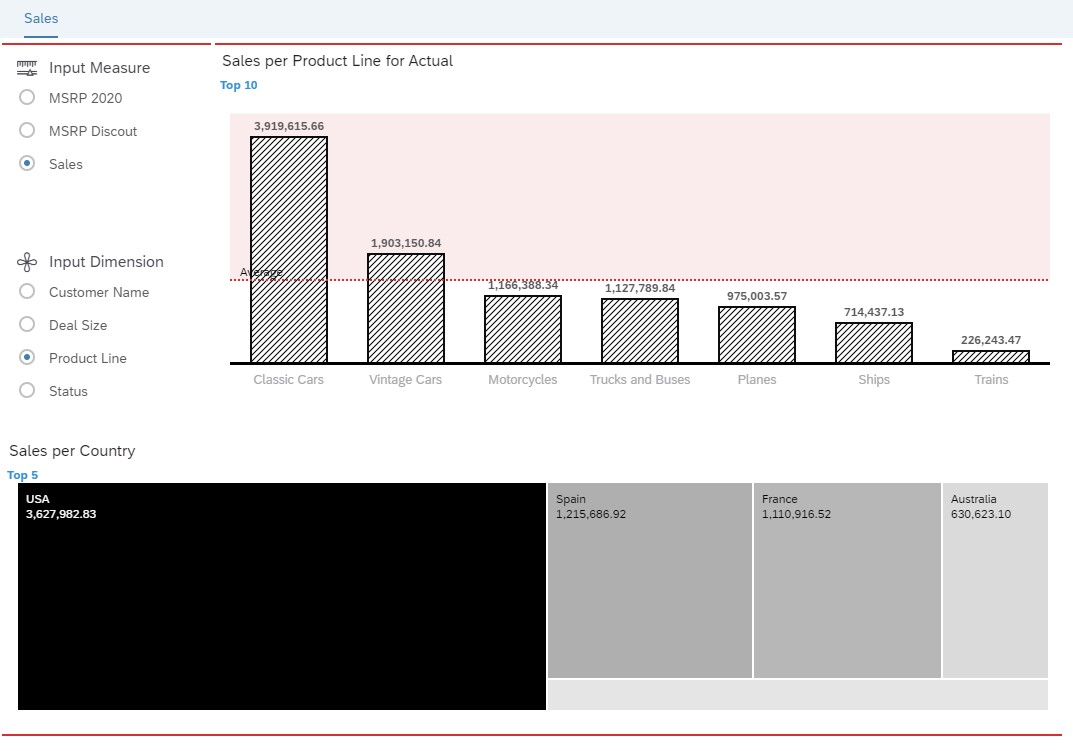 SAP Analytic Cloud Measure and Dimension Input Co... SAP Community