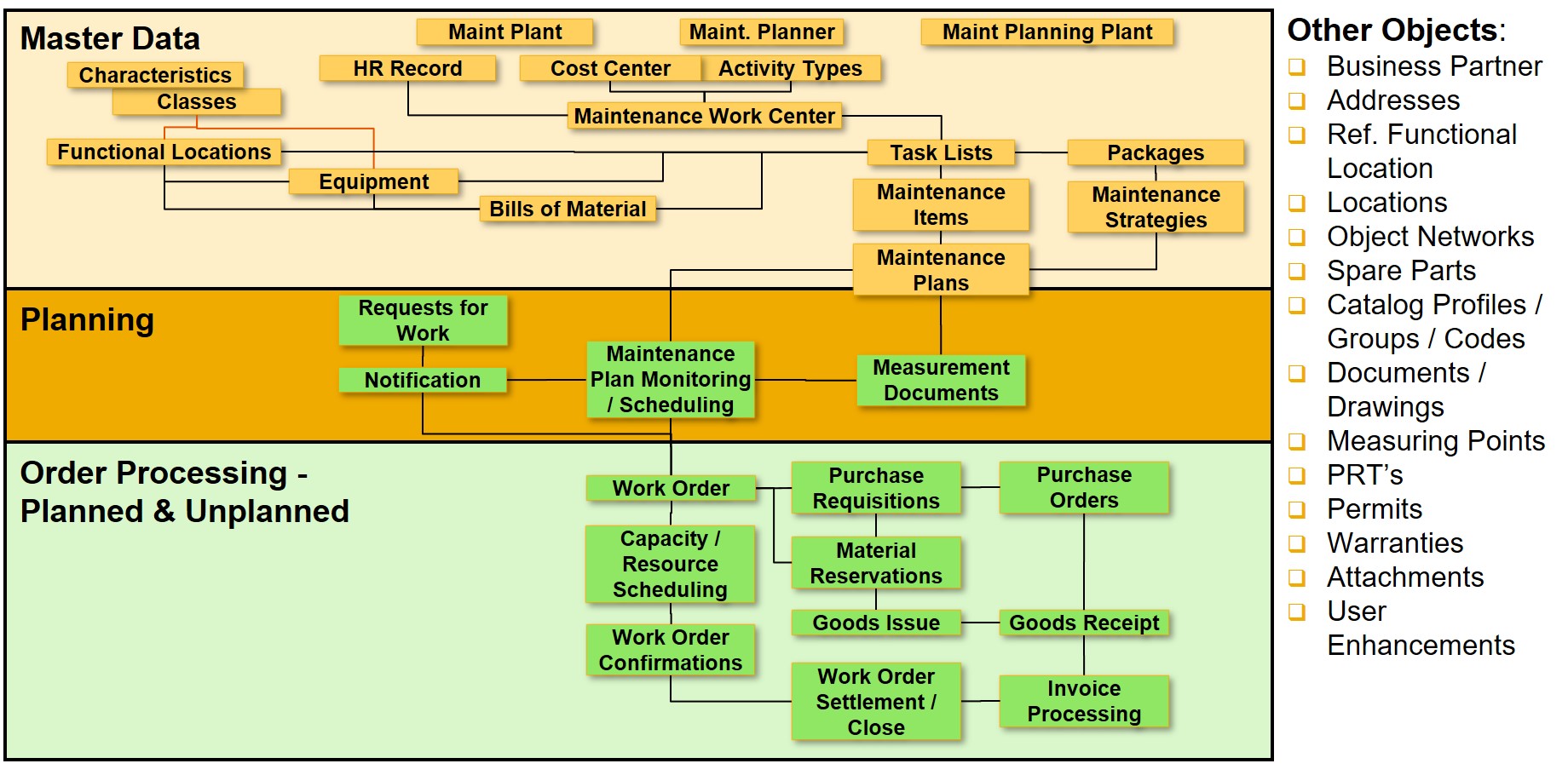 SAP EAM Data Migration Part 1 Introduction SAP Community