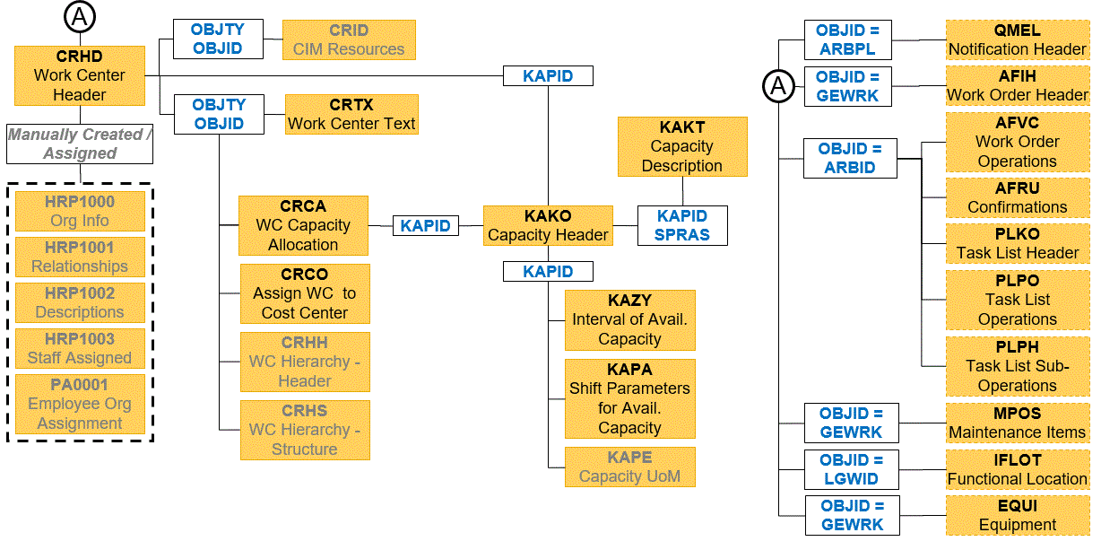 SAP EAM Data Migration Part 2 Work Centers SAP Community