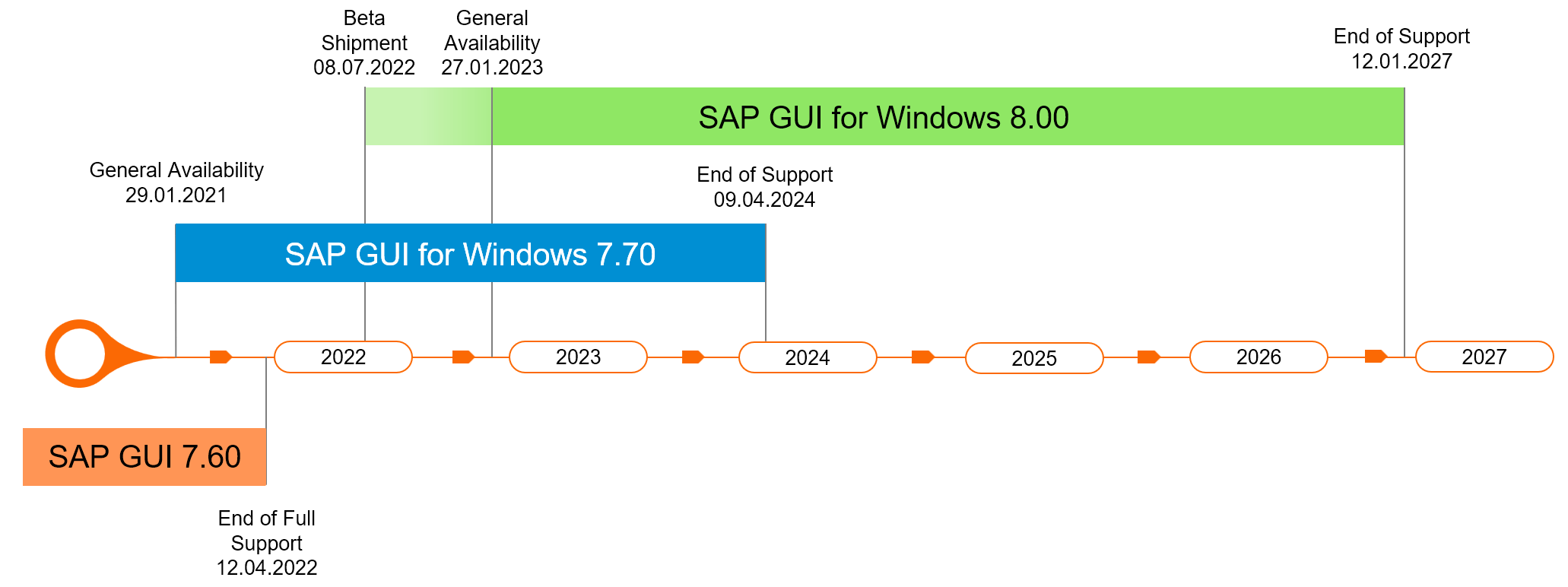 SAP GUI for Windows 8.00 is coming on 27th of Janu... SAP Community