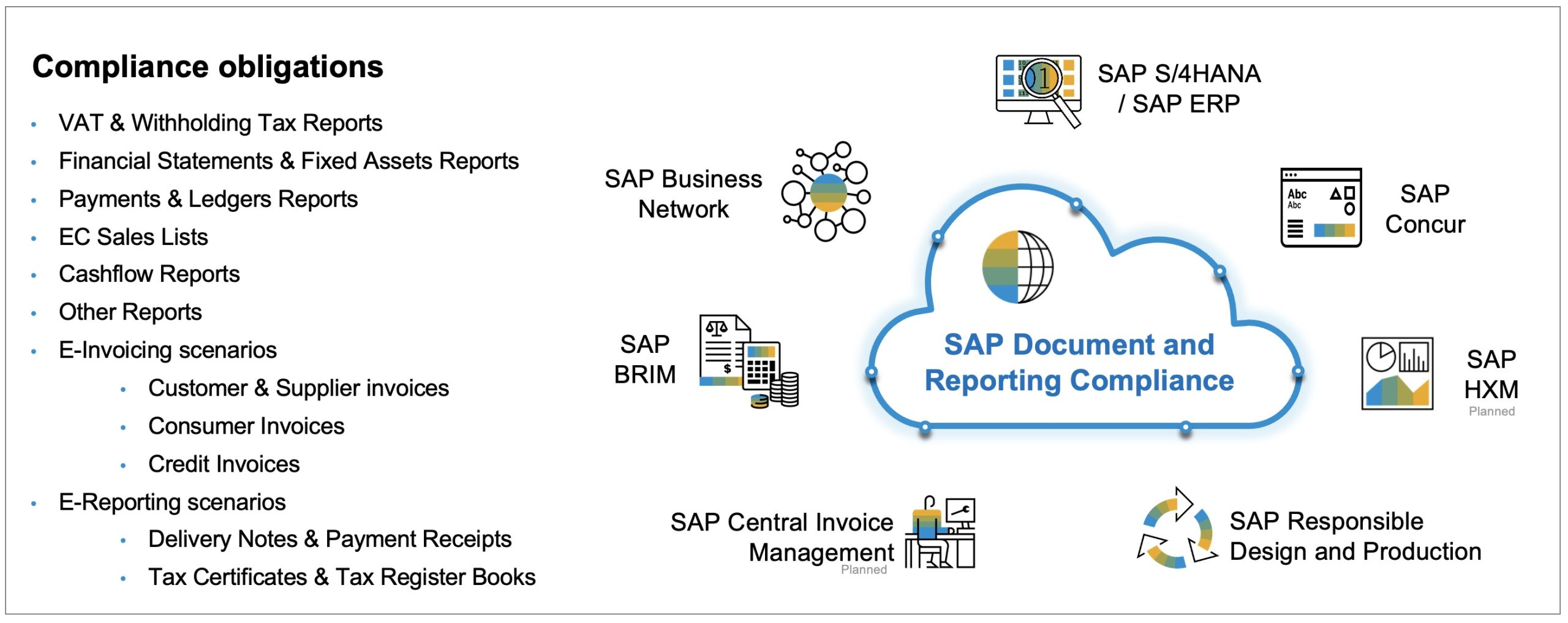 SAP Document and Reporting Compliance Cloud or On... SAP Community
