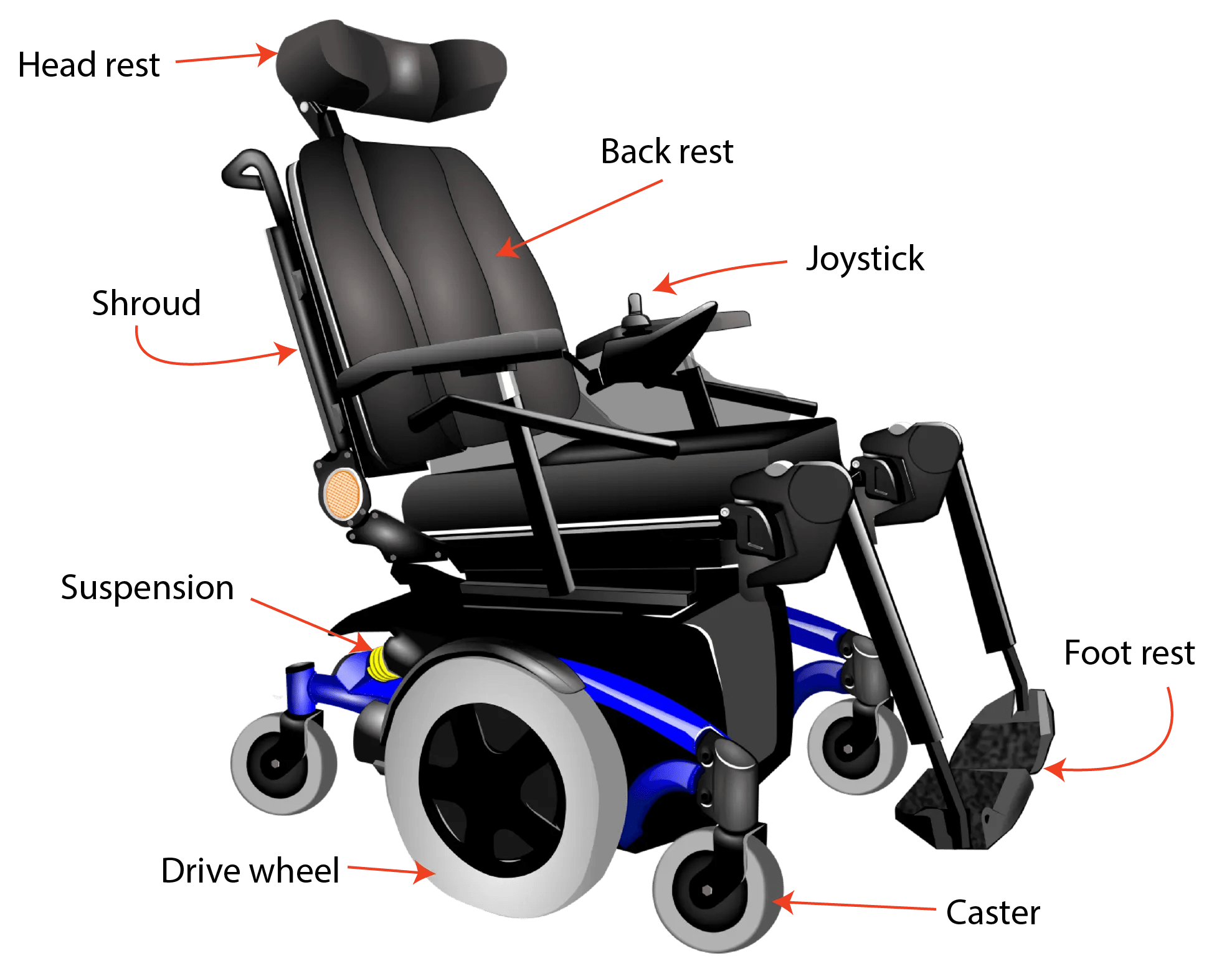 Powered Mobility Devices SCIRE Community