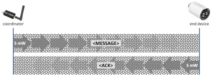 SMSZB-120 frient Rauchmelder - Gadgets, Geräte, Sensoren & Aktoren