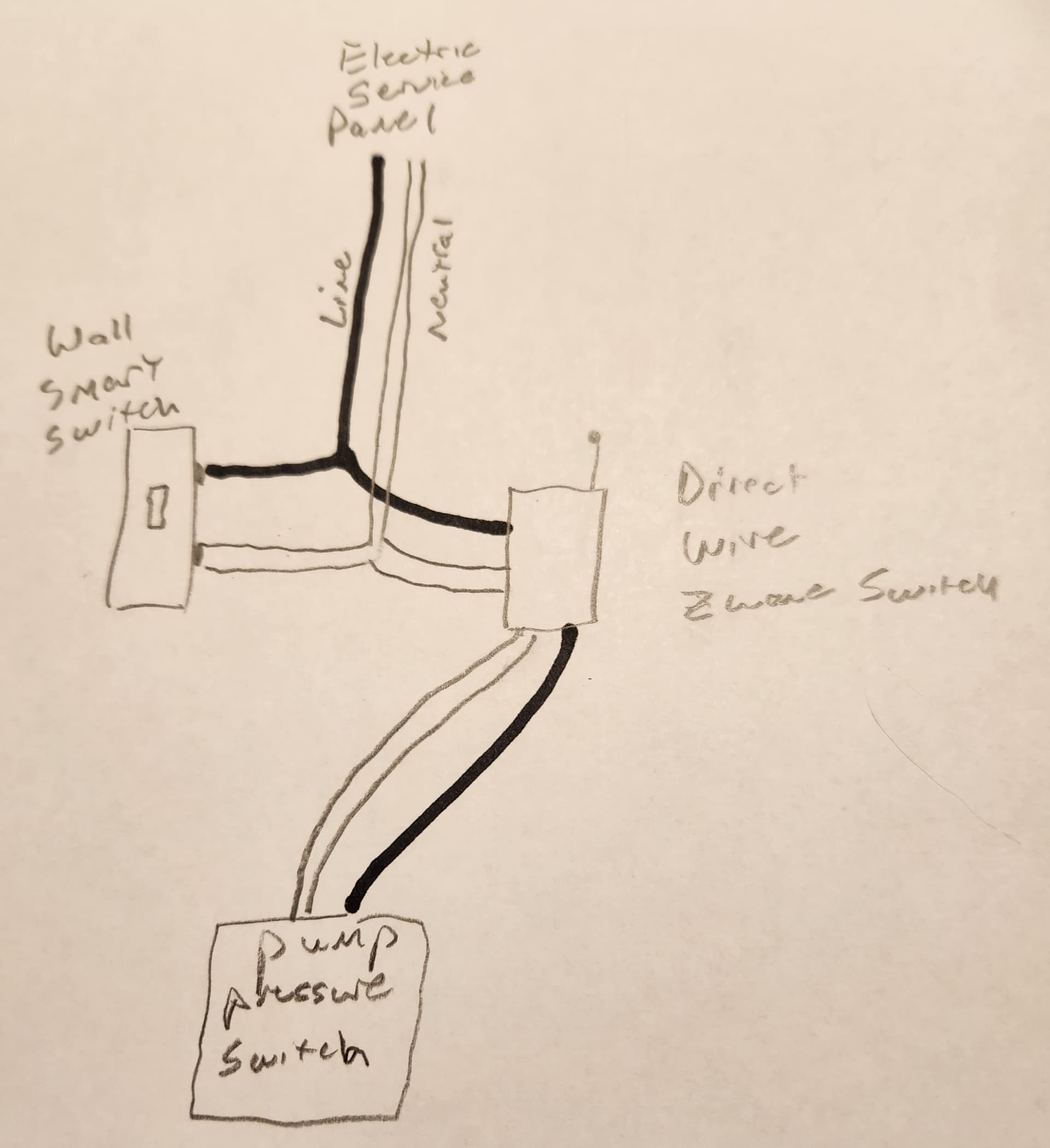 Use Zwave wall switch for routine to control Enbrighten 40amp ZWave