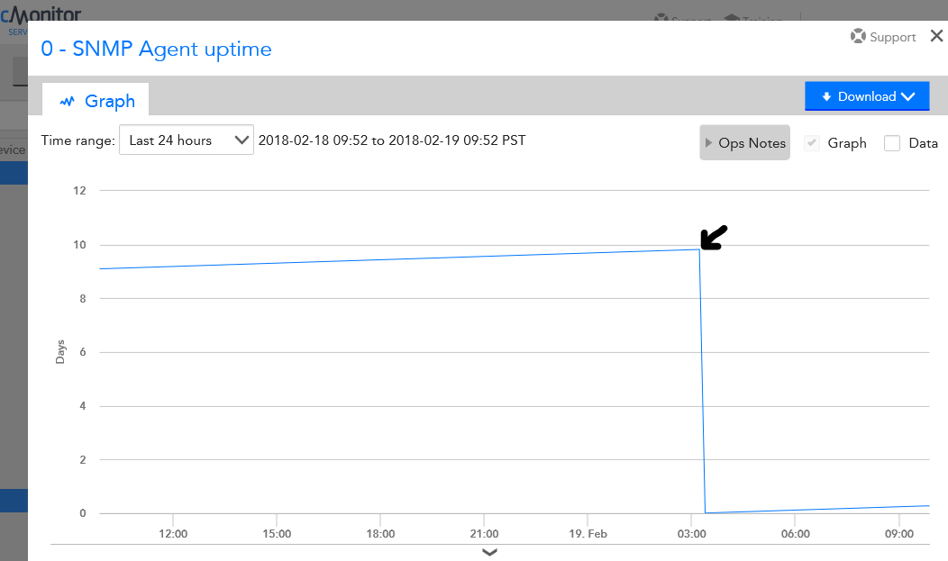 SNMP Agent Uptime randomly resetting to 0 Discussions Sophos