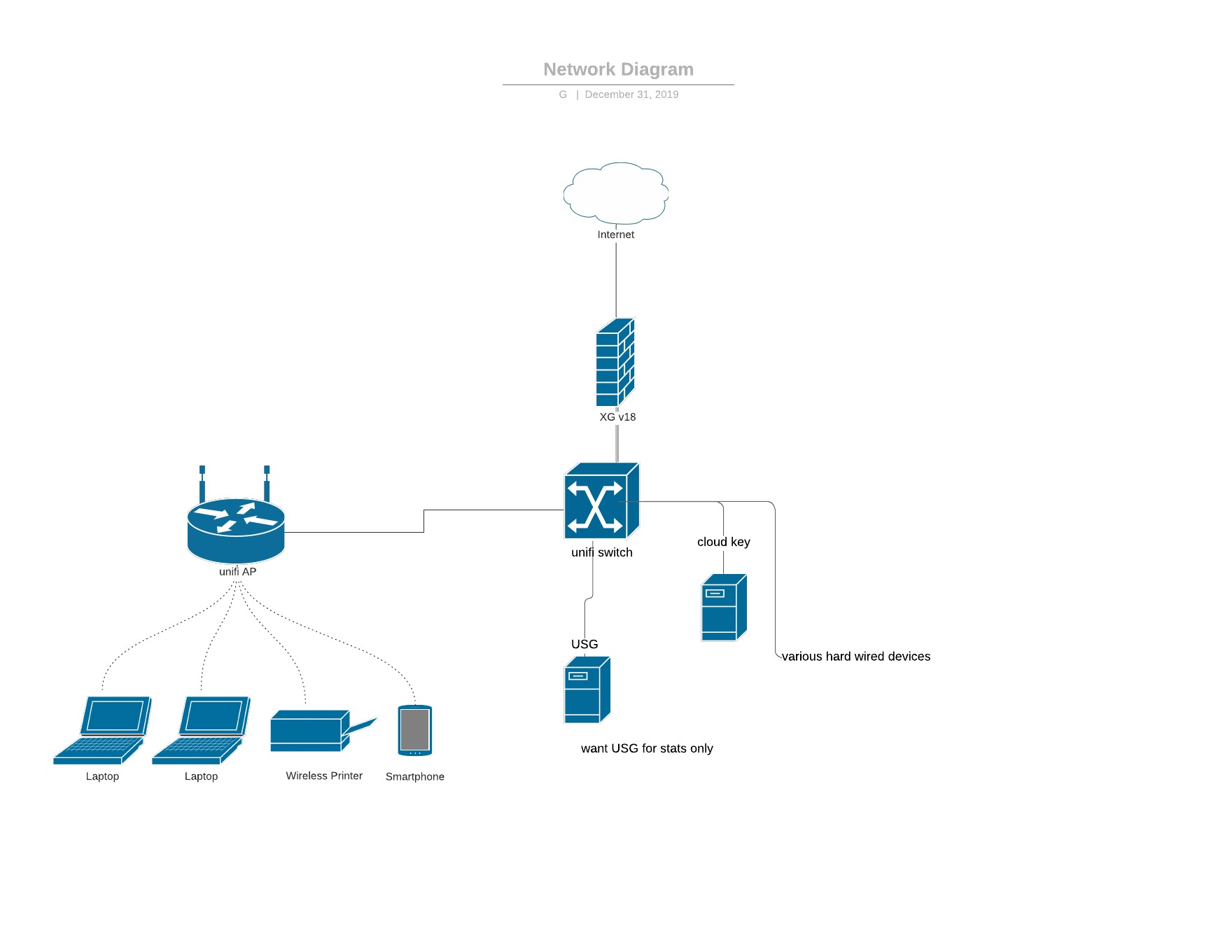 XG v18 and unifi controller Network and Routing XG Firewall