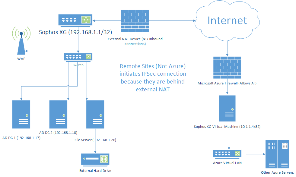 visio vpn DriverLayer Search Engine