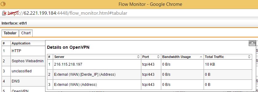 OpenVPN in logs Management, Networking, Logging and Reporting UTM