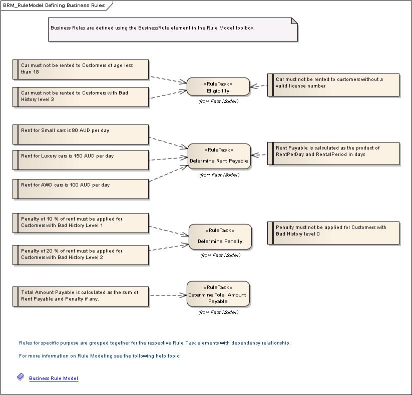 ICONIX Process for ServiceOriented Architecture A roadmap for SOA