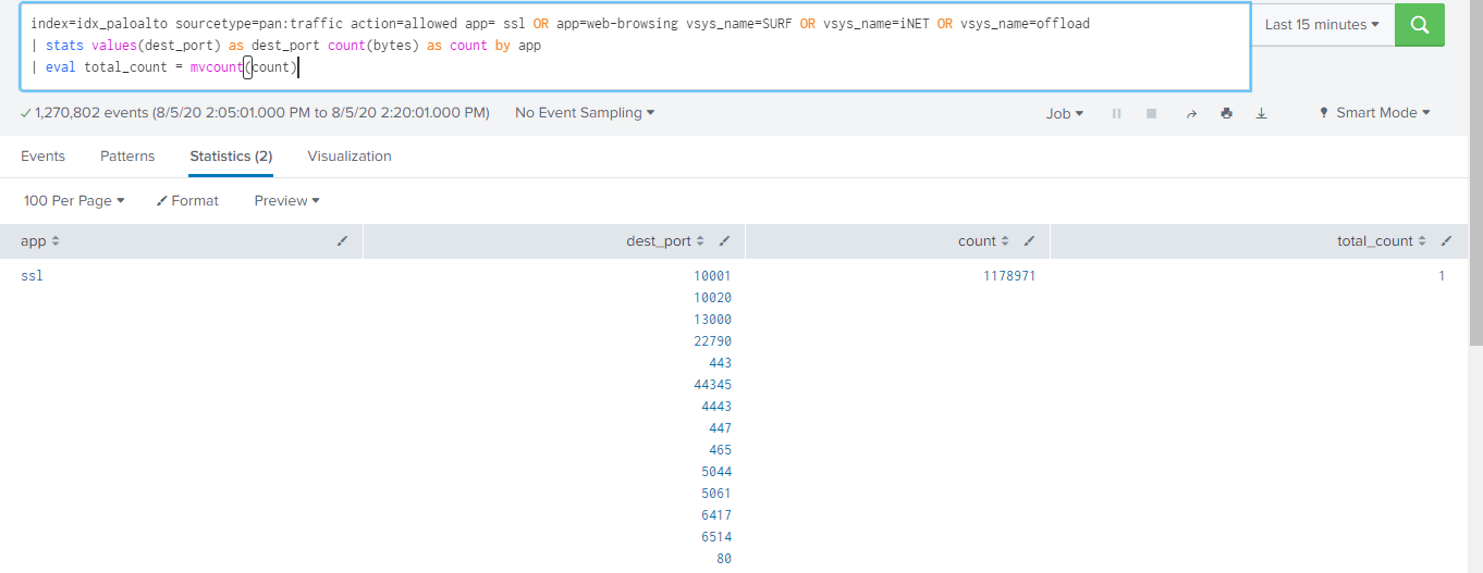 Solved Sum of Total count in another column Splunk Community