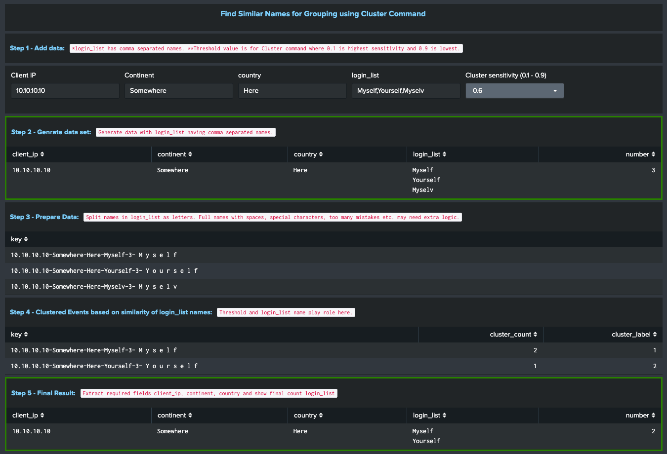 Solved compare values inside mv field in a table Splunk Community