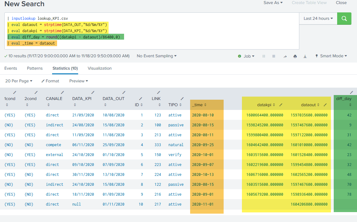 Solved Report with percentages and counts per month Splunk Community