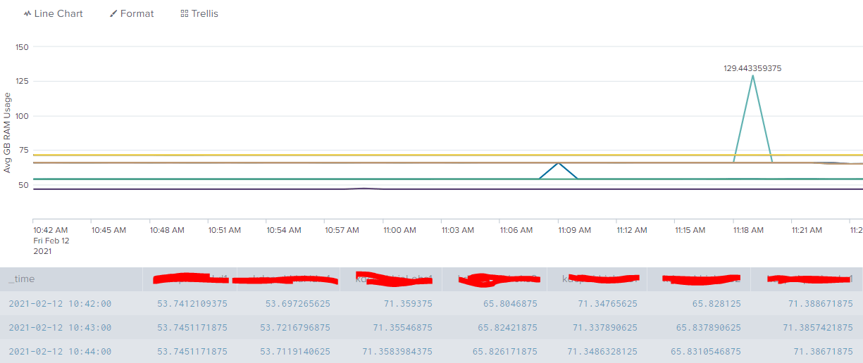 Solved How to round result of timechart avg()? Splunk Community