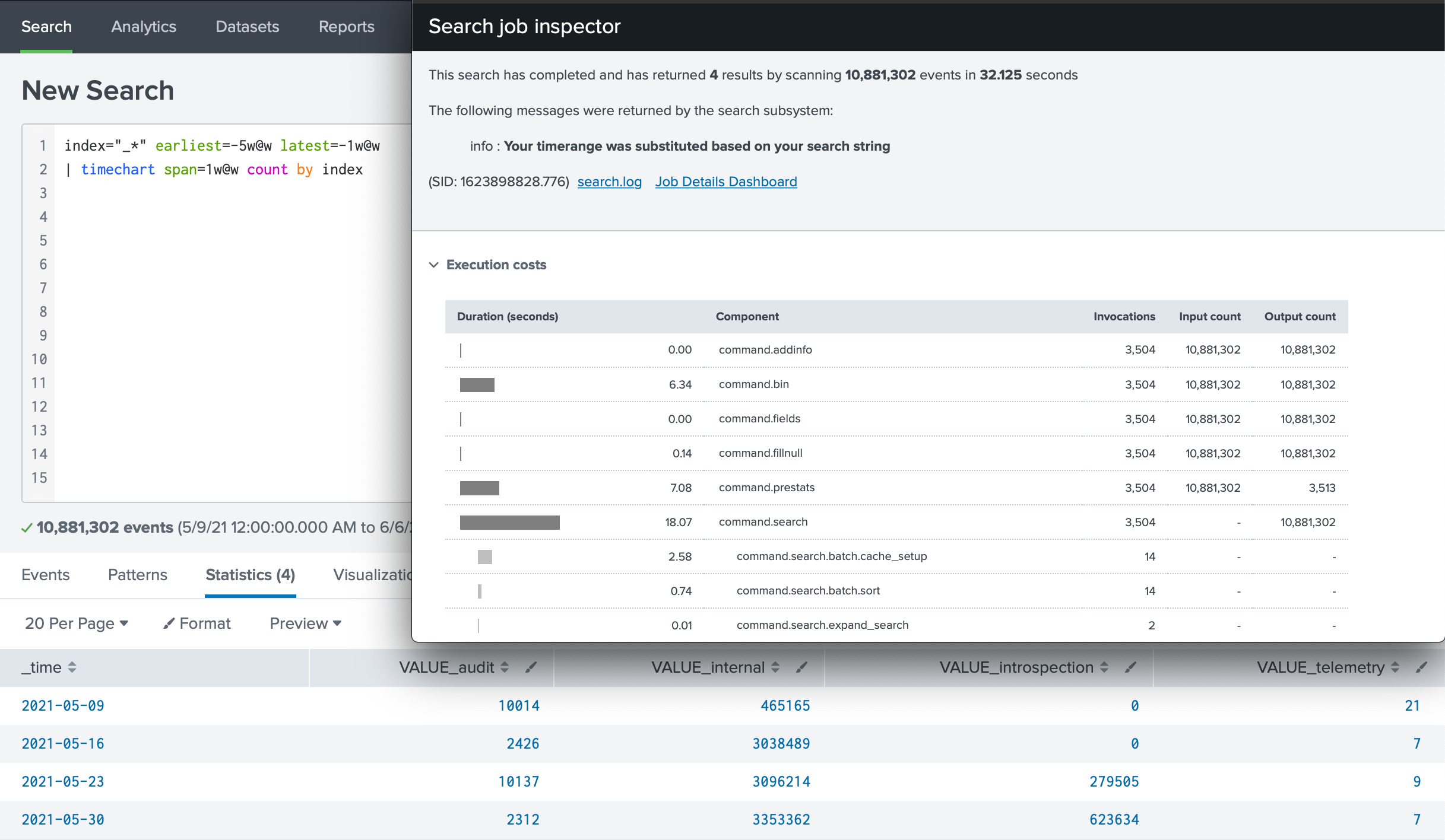 Time chart events per index per month but only fir... Splunk Community