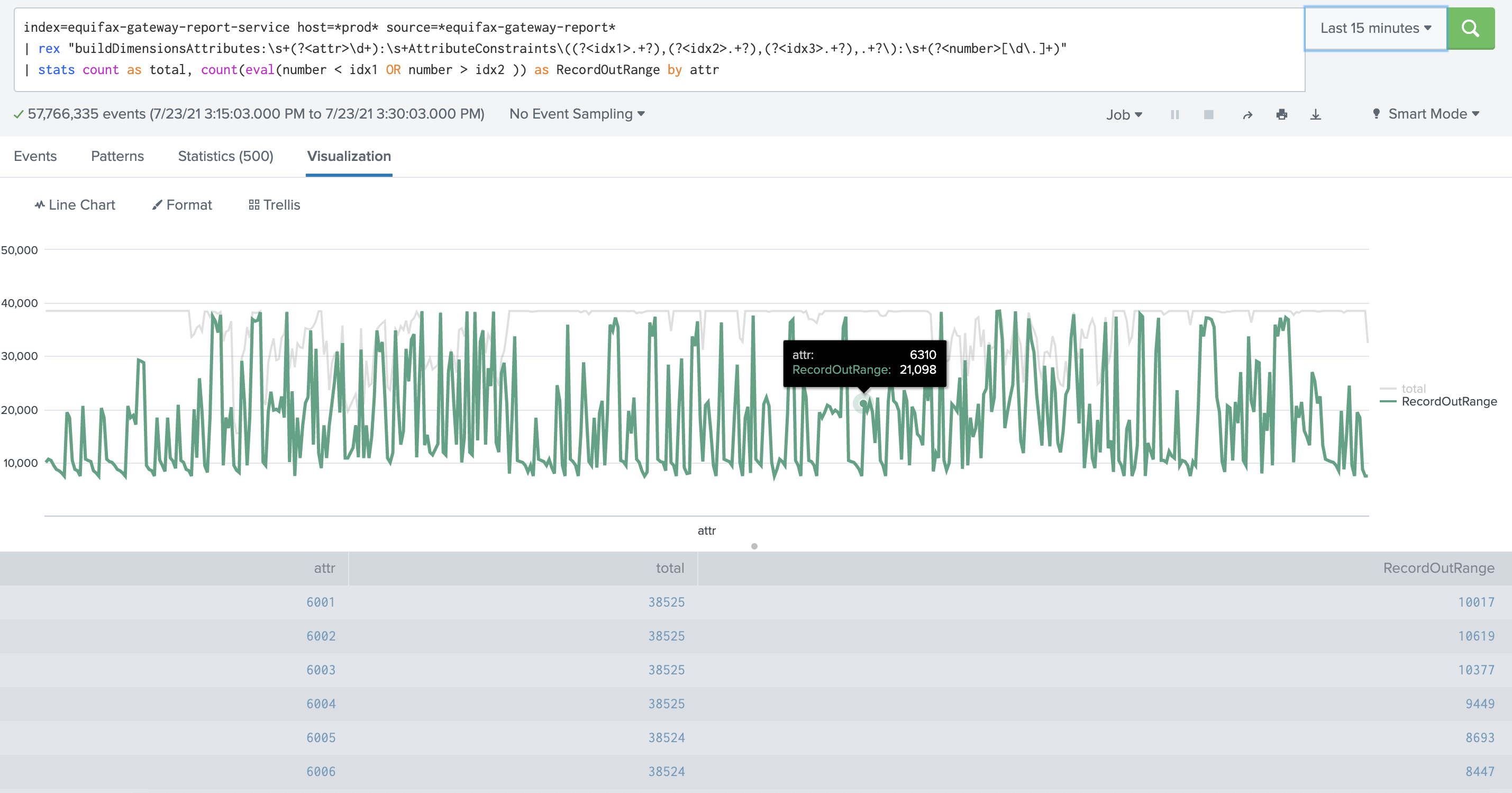 Solved Aggregate query help Splunk Community
