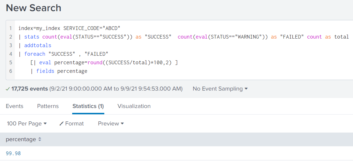 Solved Percentage of two values Splunk Community