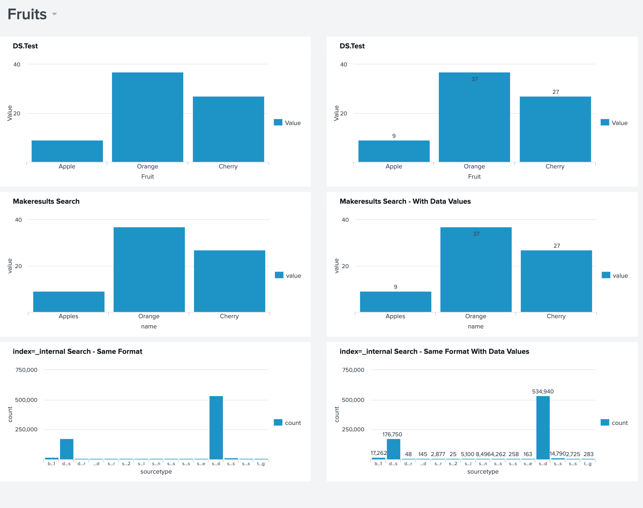 Bar chart dashboard from JSON Splunk Community