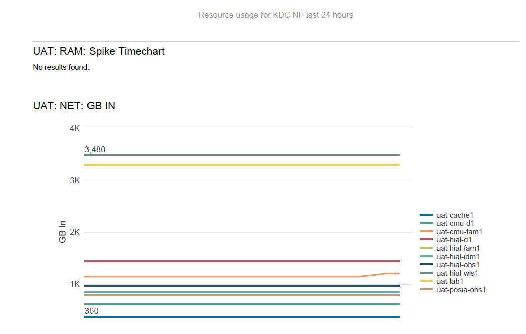 Email report shows "No results found." Splunk Community