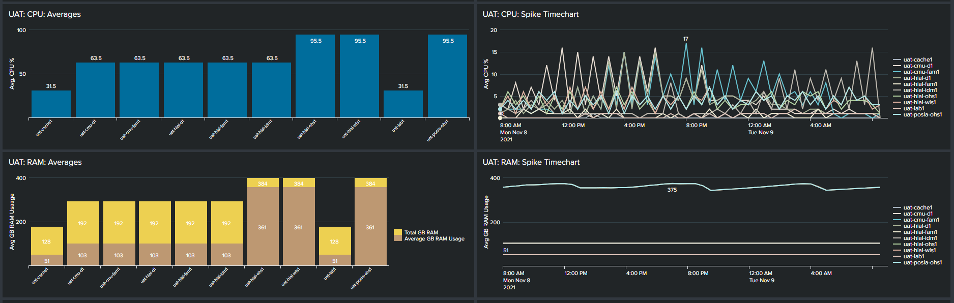 Email report shows "No results found." Splunk Community