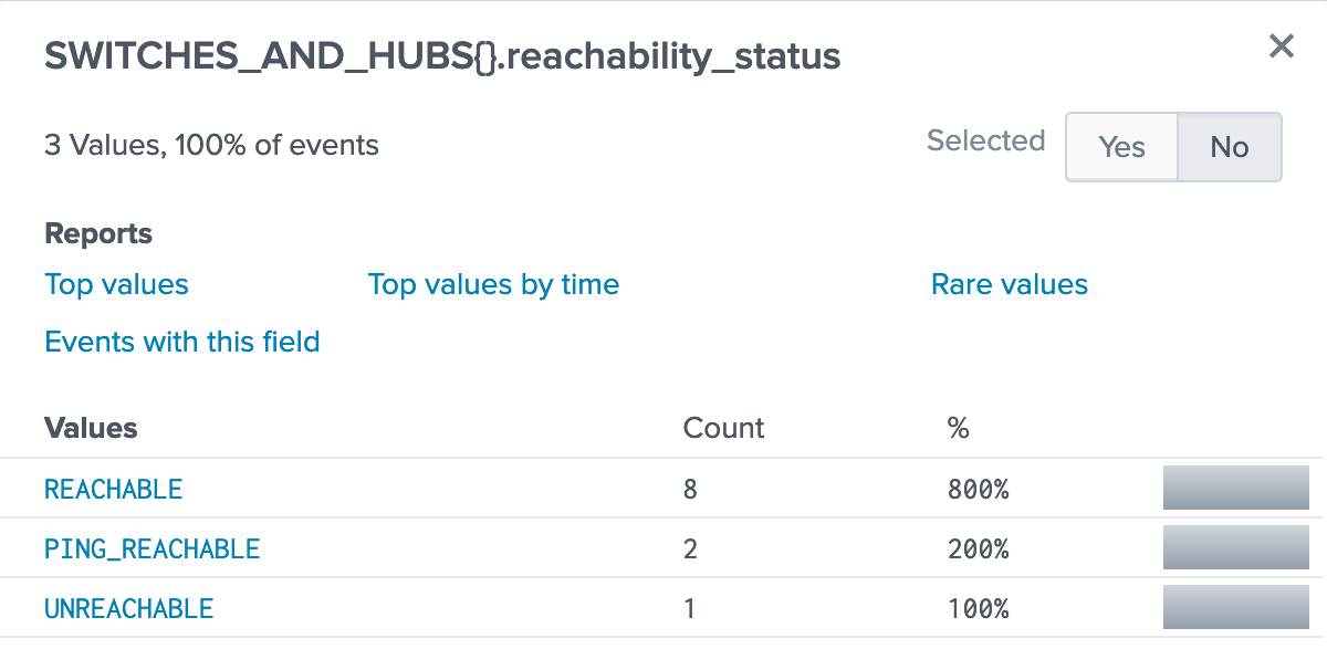 Solved How to get the count of a specific value? Splunk Community