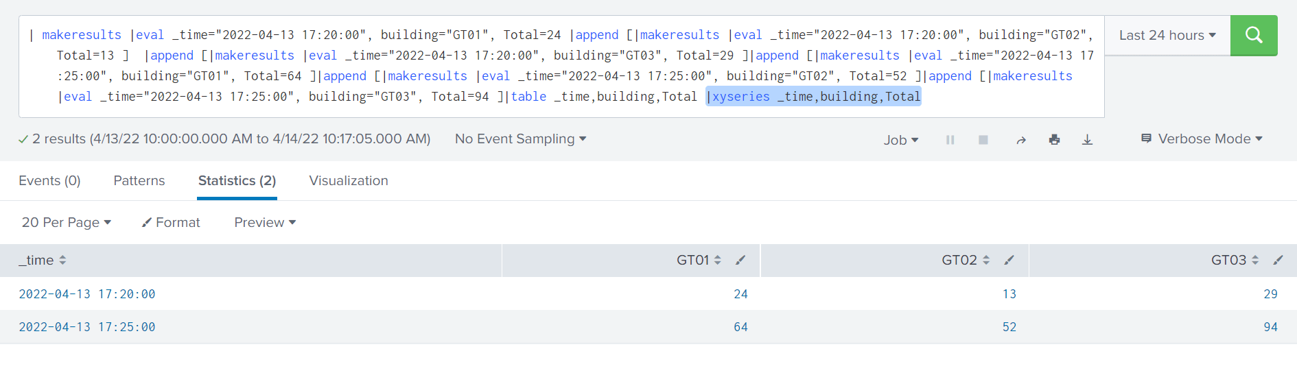 Solved How to combine timechart, stats, and eval? Splunk Community