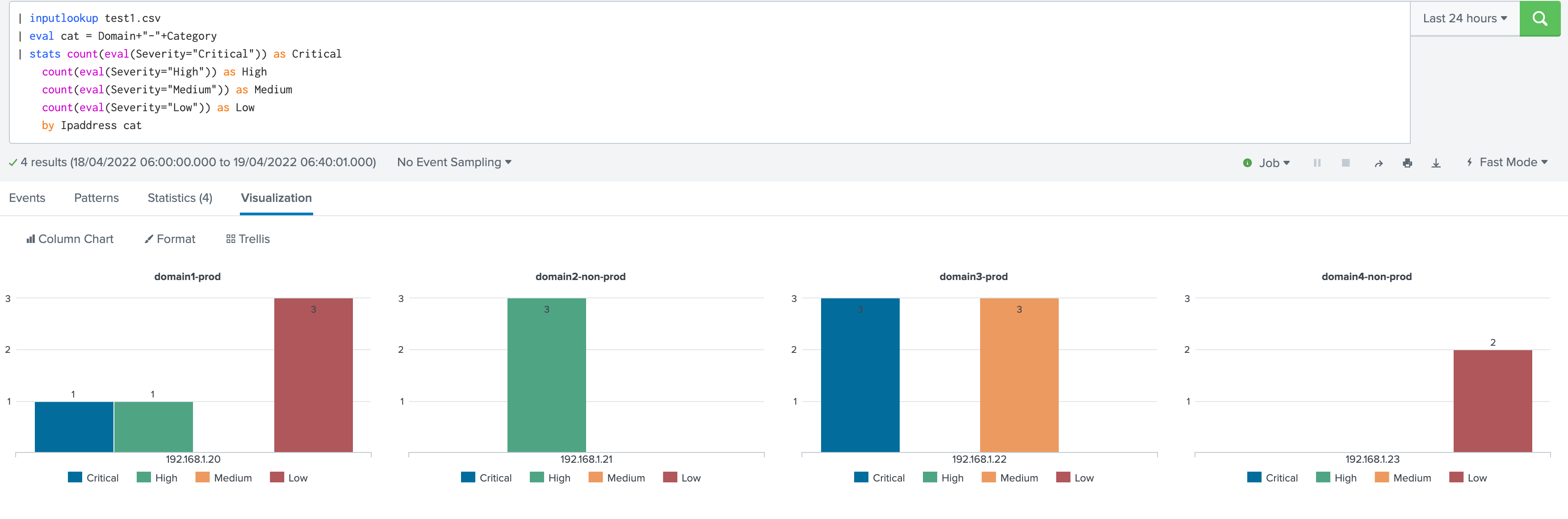 Solved Splunk Graph using 4 Fields combination Splunk Community