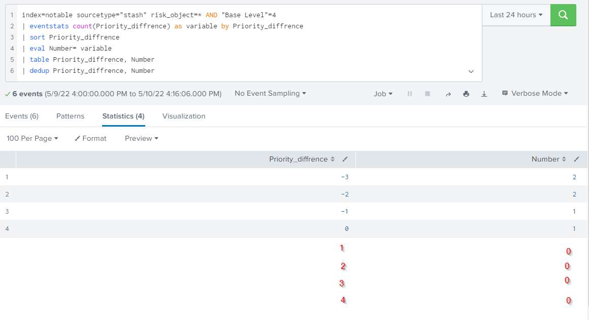 How to add rows to table in dashboard? Splunk Community