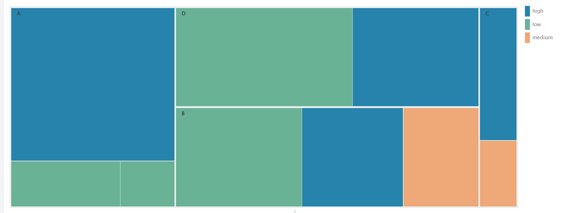 How to choose category colors in Treemap visualiza... Splunk Community